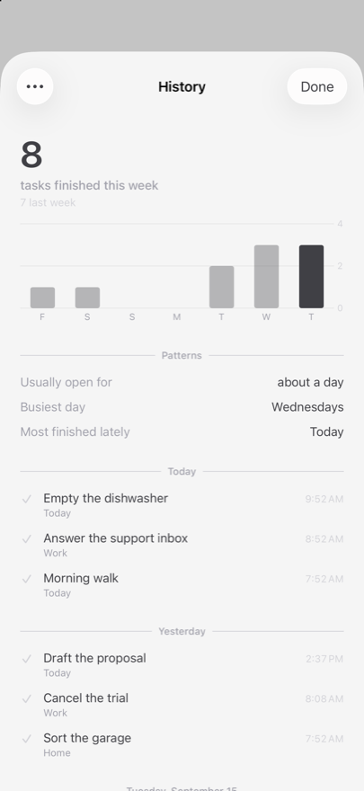 Nauu's history screen: eight tasks finished this week, a small bar chart, and the list of what was finished when.